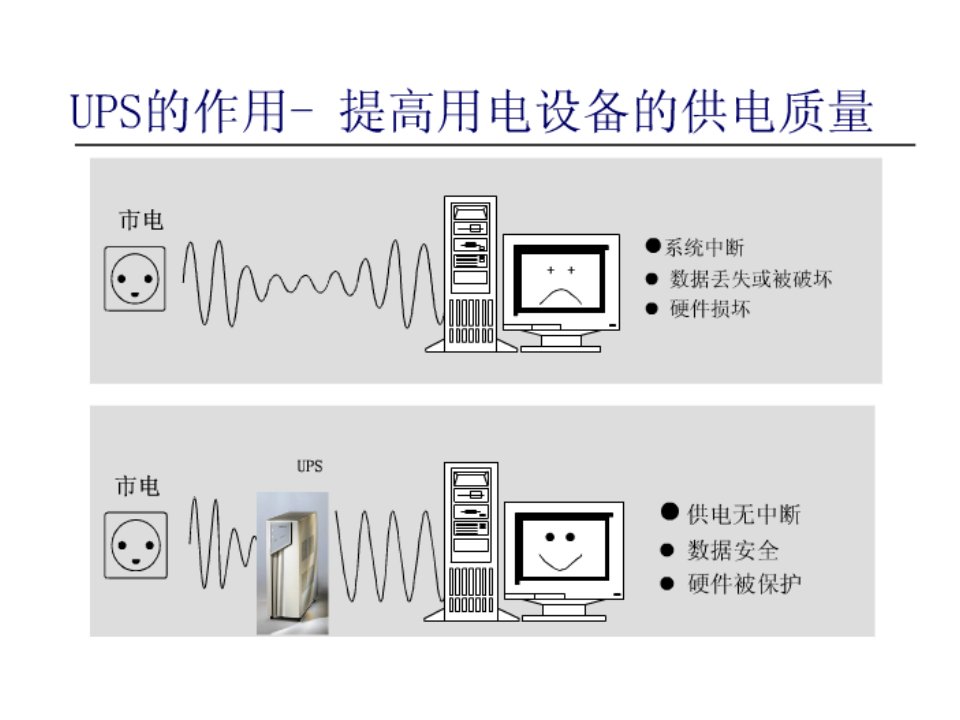 UPS基础知识