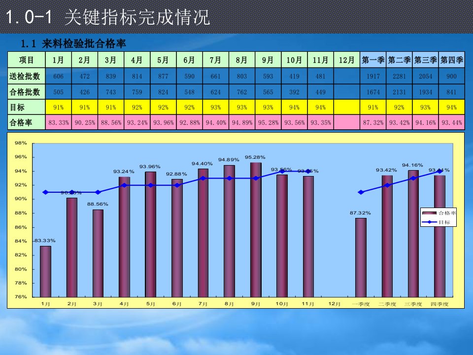 某电源公司质量部某某SQE工作总结