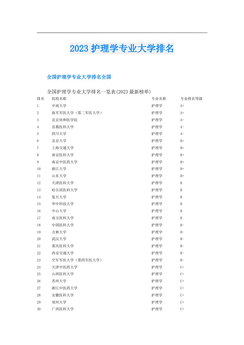 护理学专业大学排名