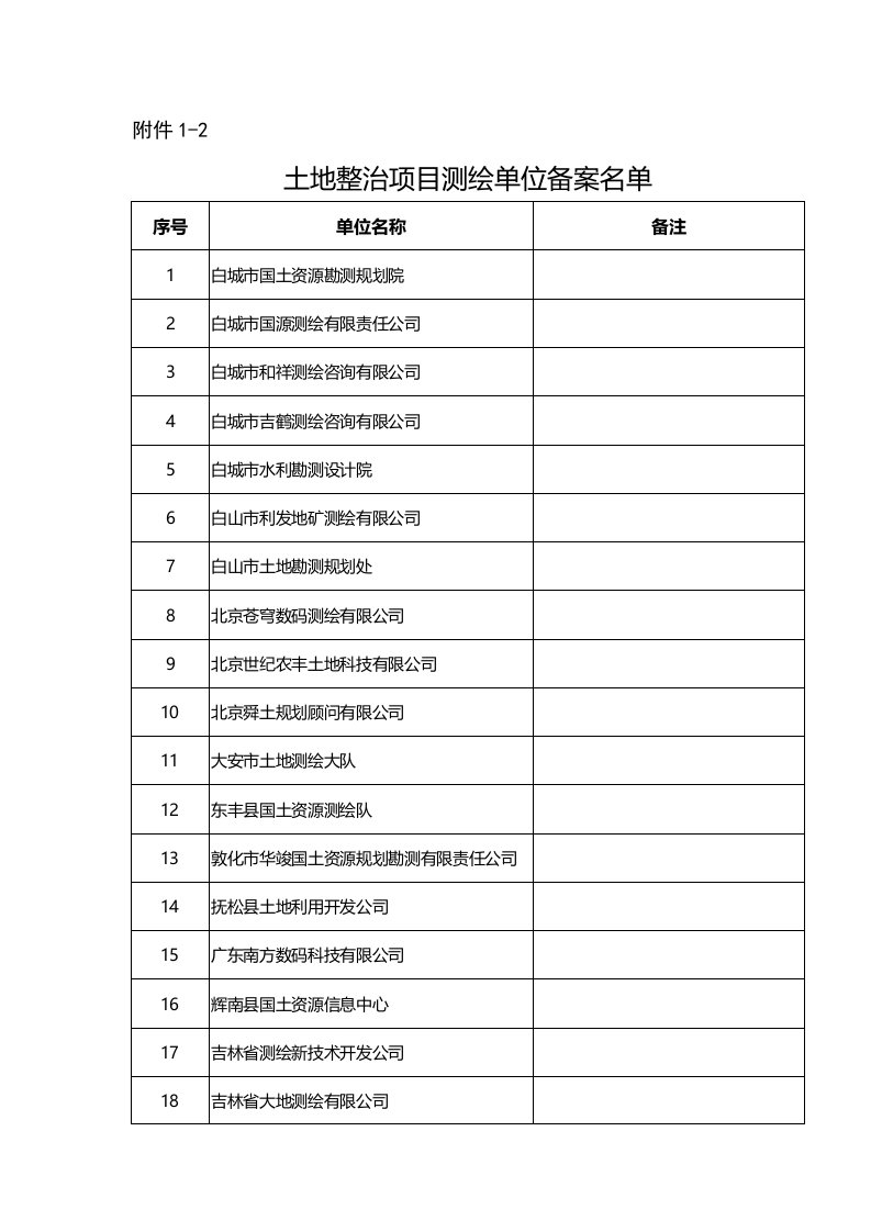 吉林省土地整治项目测绘单位备案名单