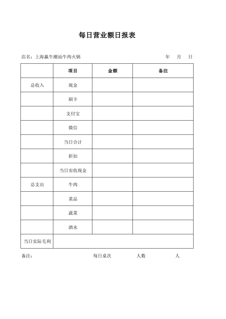 每日营业额日报表