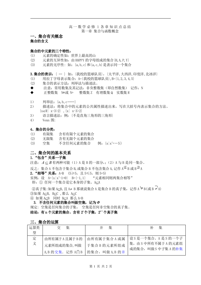 集合知识点