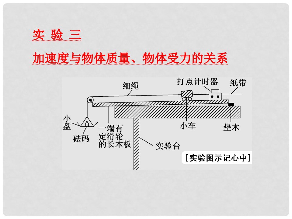 高考物理一轮复习