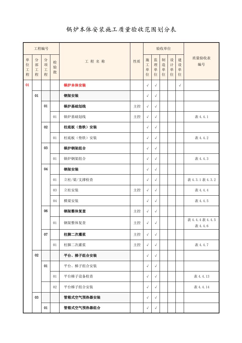 锅炉本体安装施工质量验收范围划分表