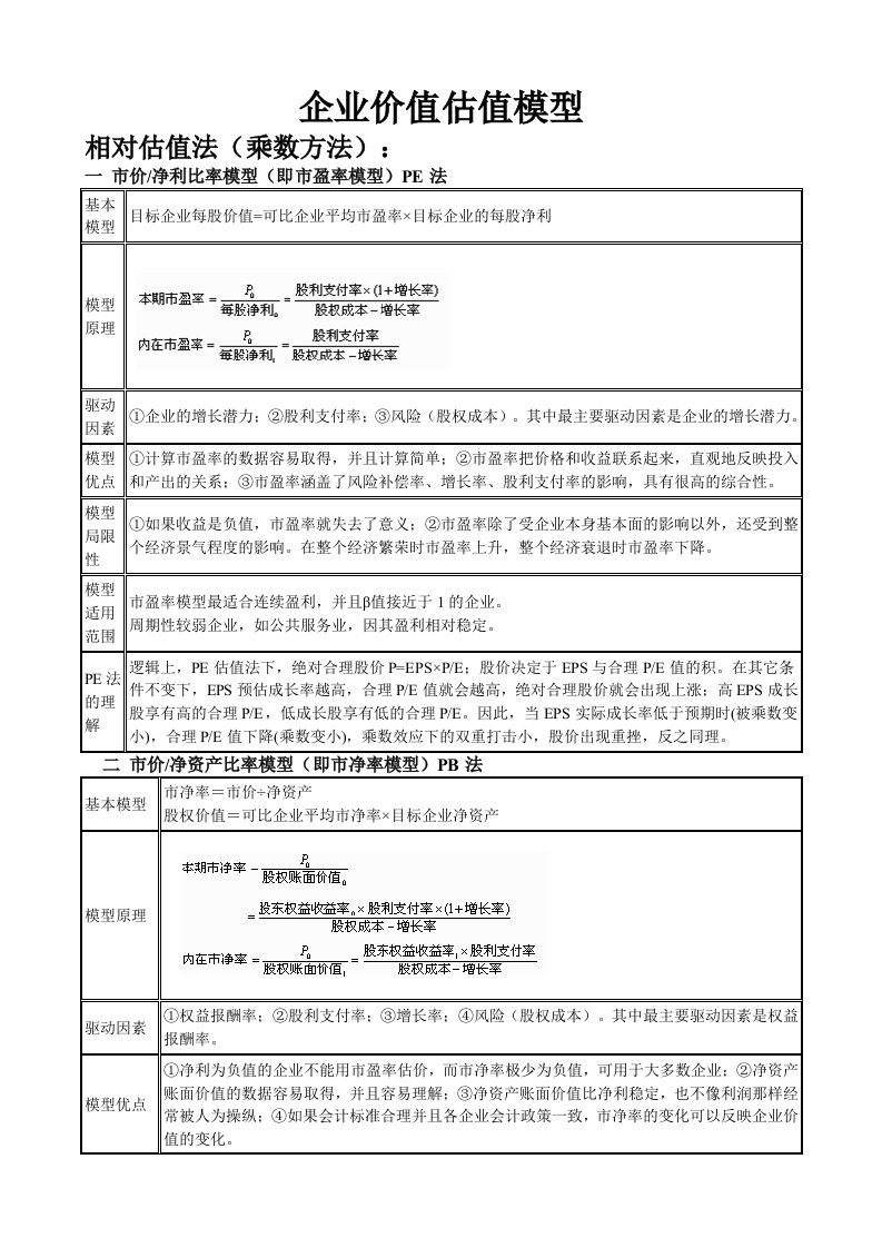 企业价值估值模型