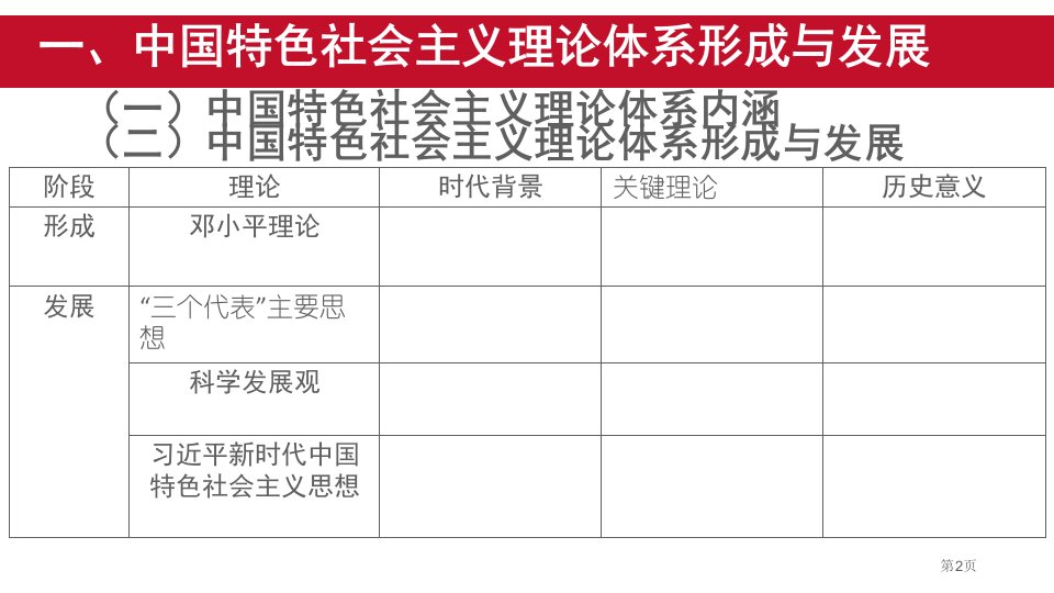 人教版必修中外历史纲要上第十单元第29课改革开放以来的巨大成就课件市公开课一等奖省优质课获奖课件