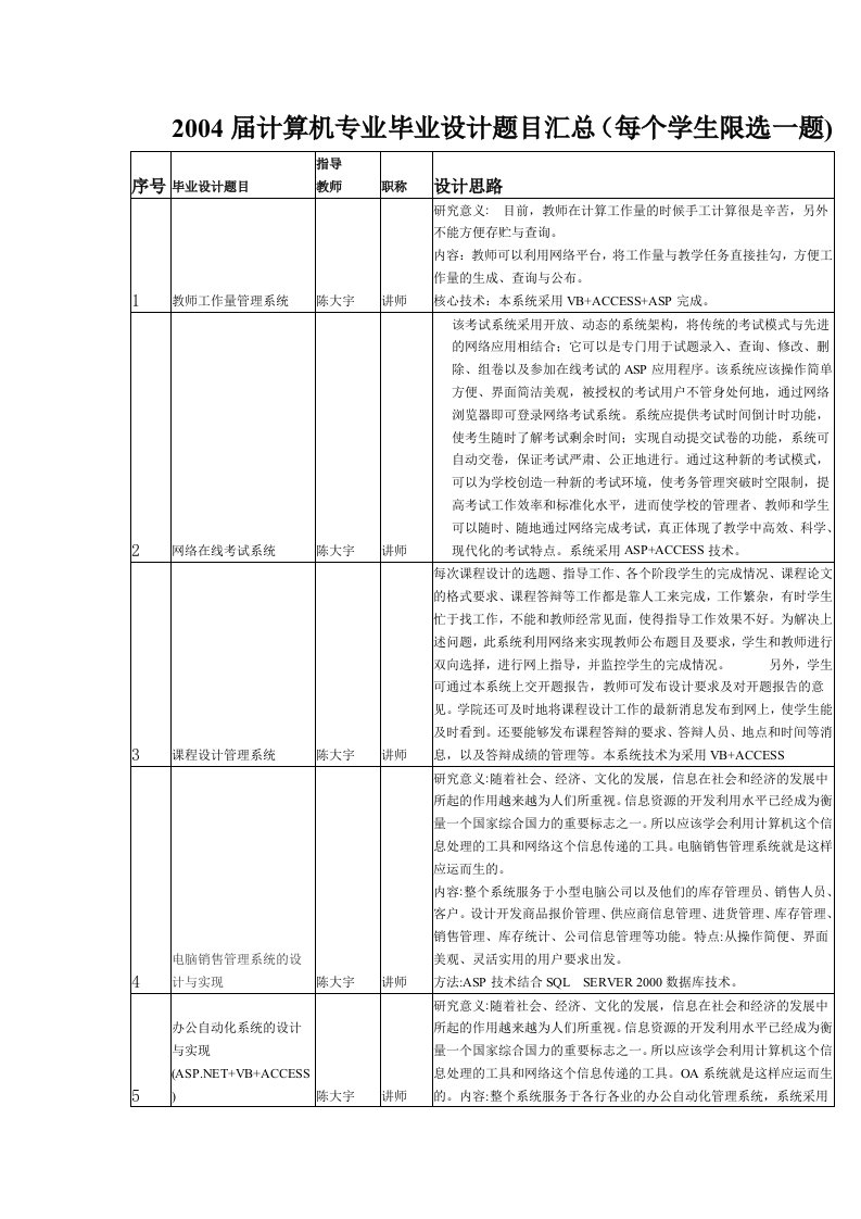 （最新）计算机专业毕业设计题目汇总