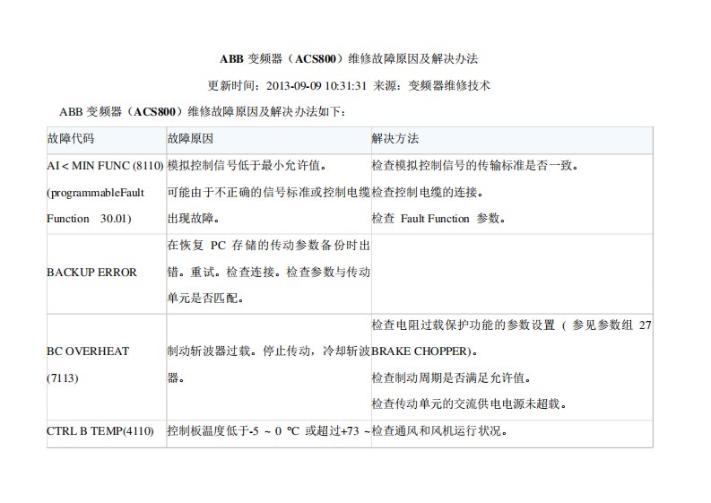 ABB变频器(ACS800)维修故障原因及解决办法