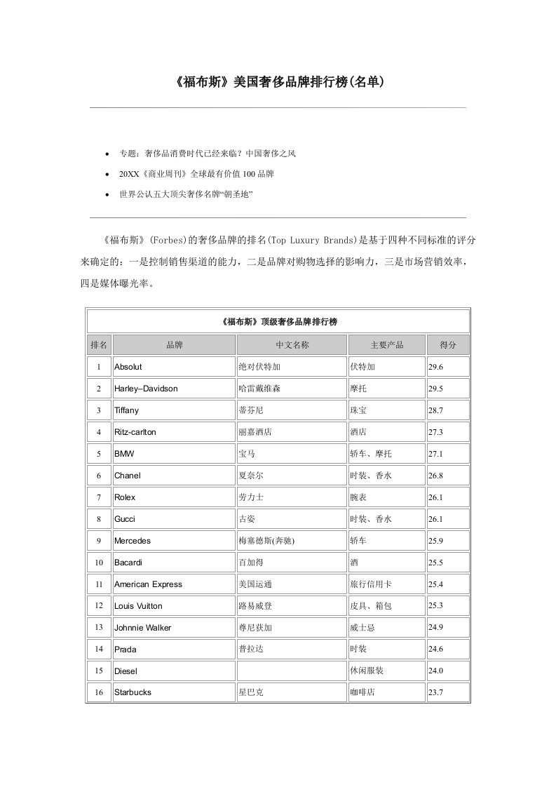 品牌管理-福布斯美国奢侈品牌排行榜