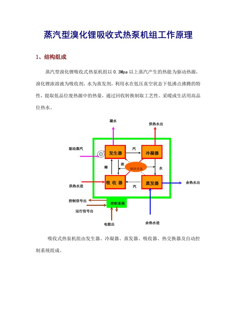 蒸汽型溴化锂吸收式热泵机组工作原理