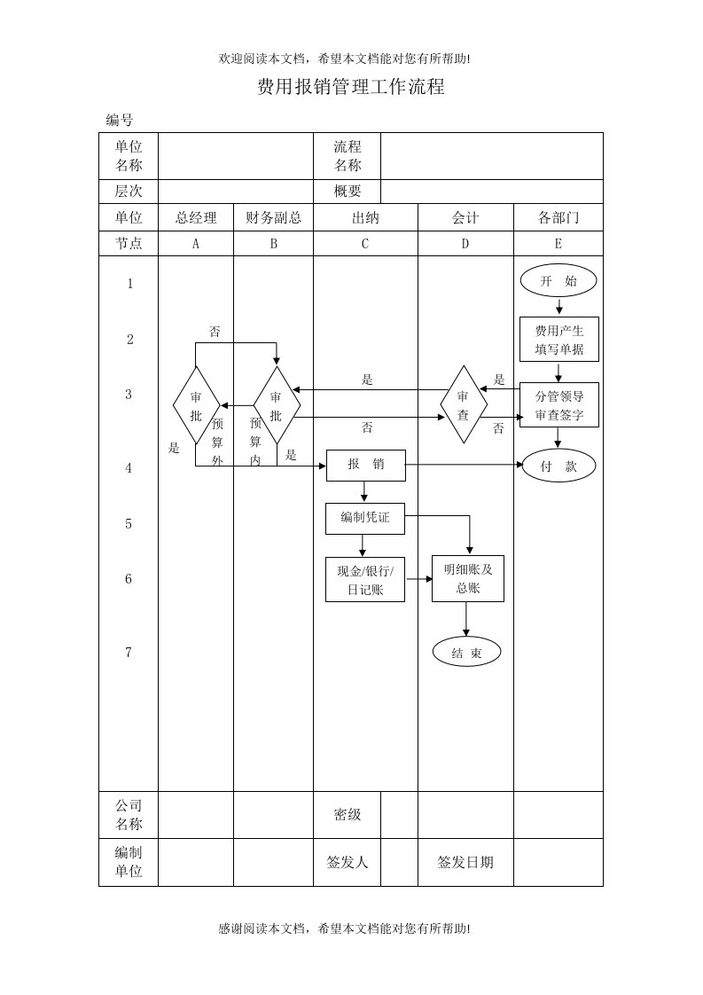 费用报销管理流程