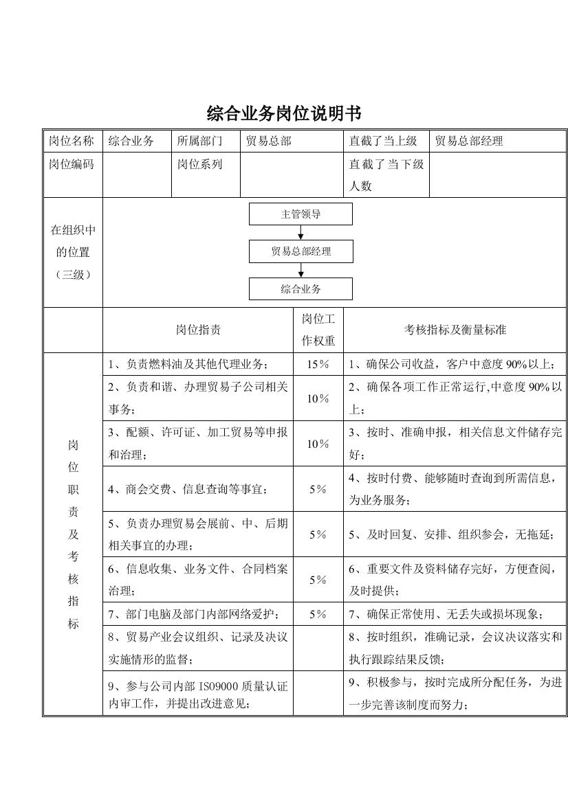 综合业务岗位说明书