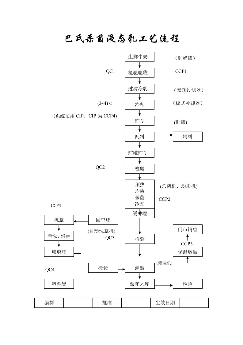 巴氏杀菌液态乳工艺流程