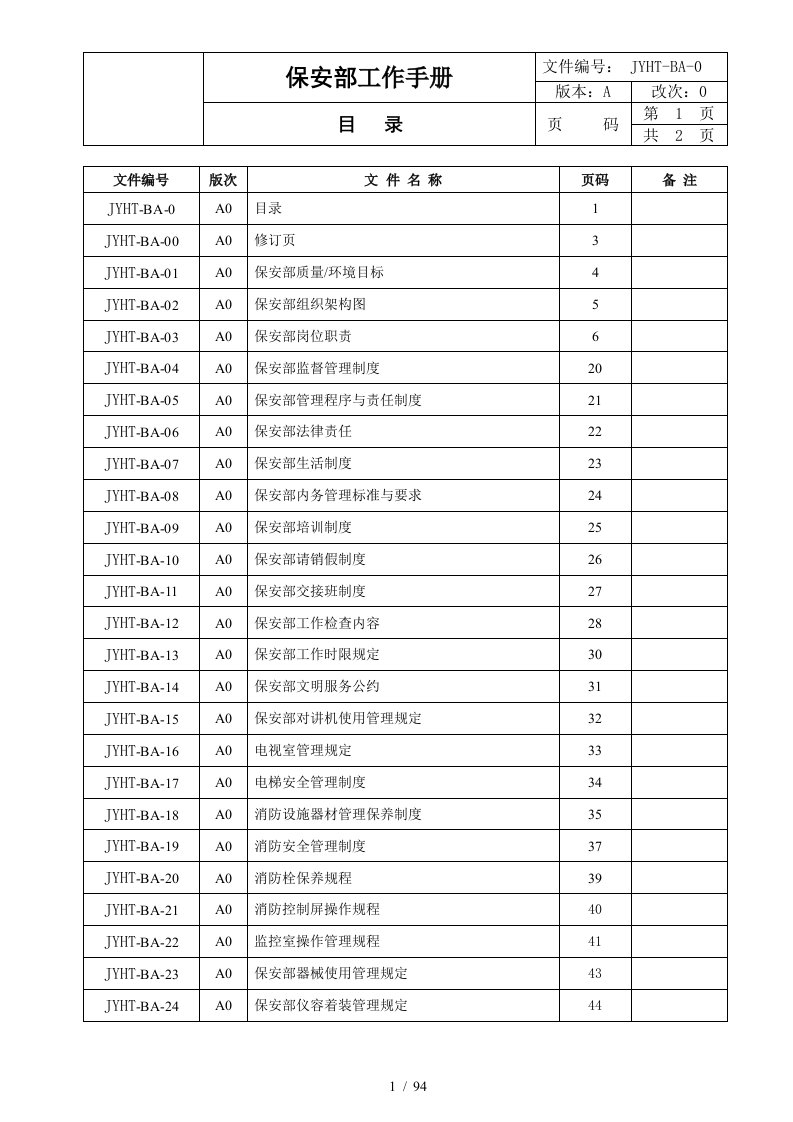 物业公司保安部工作手册