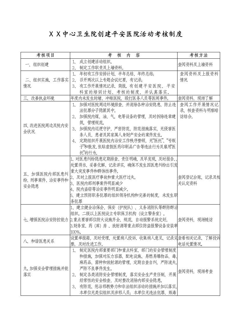 卫生院创建平安医院活动考核制度