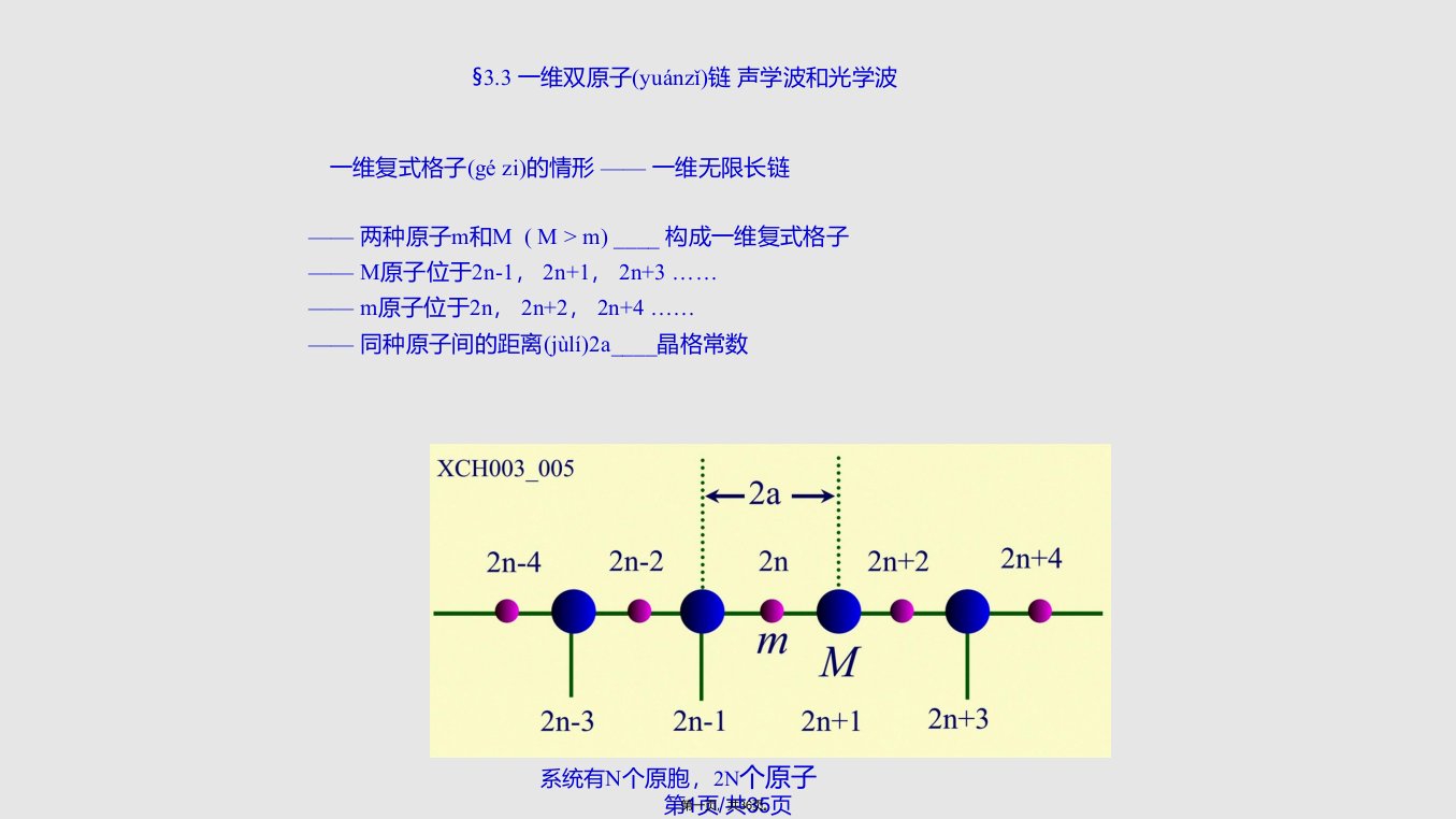 固体物理一维双原子链实用教案