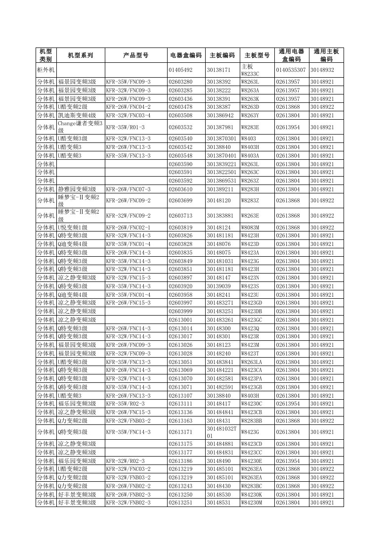 通用电器盒明细2016-03-15