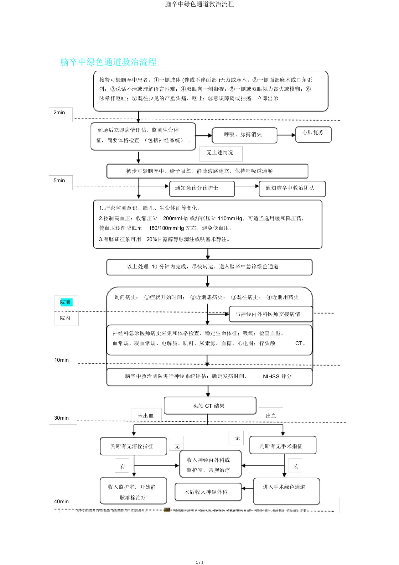 脑卒中绿色通道救治流程