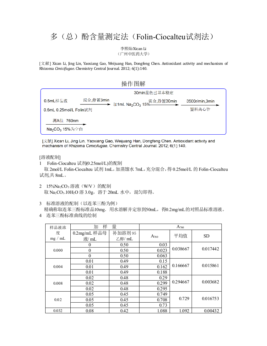 多酚含量测定法总酚含量测定法Folin酚法FolinCiocalteu试剂法操作图解