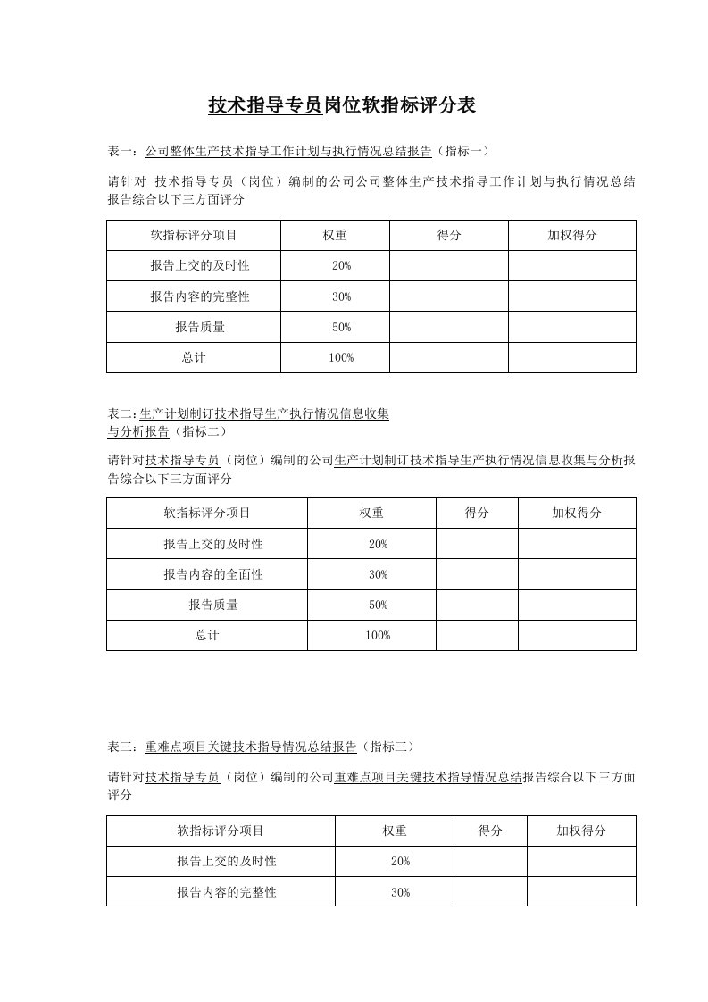 技术指导专员岗位软指标评分表