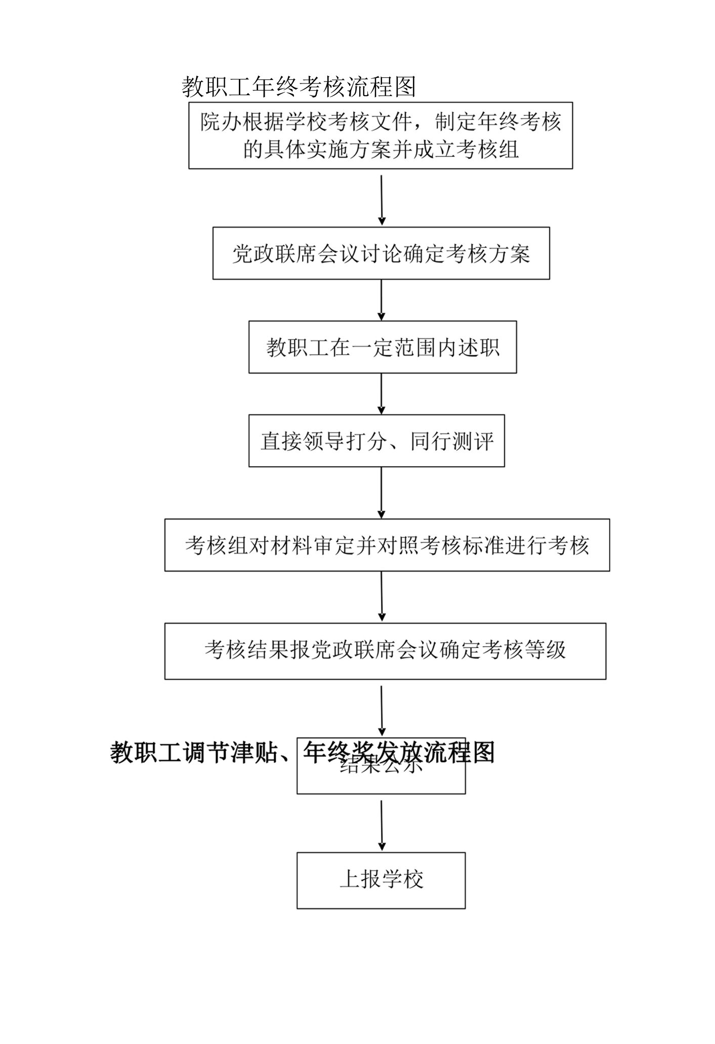 人文学院工作流程