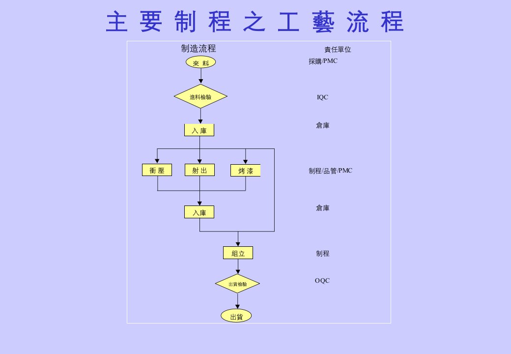 表面处理基础知识