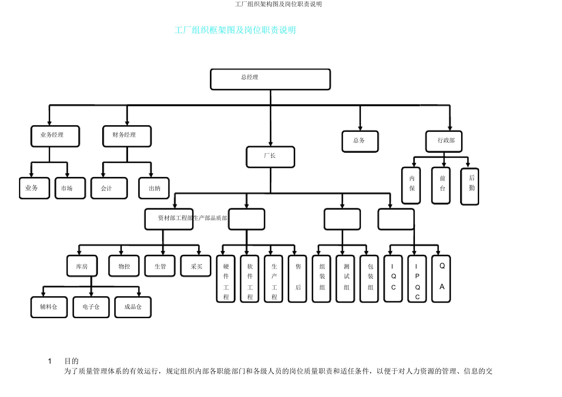 工厂组织架构图及岗位职责说明