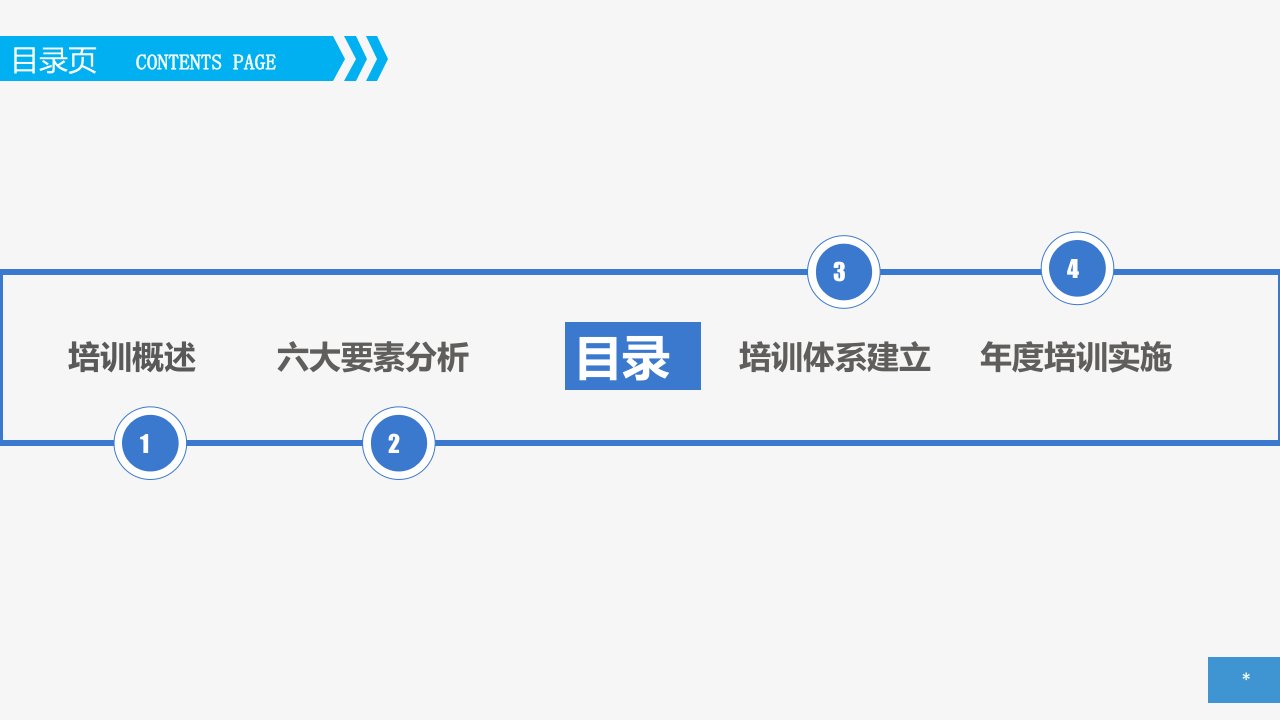 员工培训实务ppt模板课件