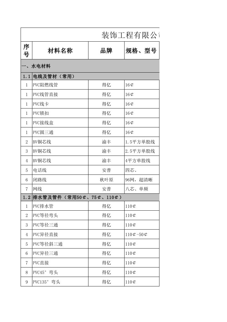 装修材料常用清单