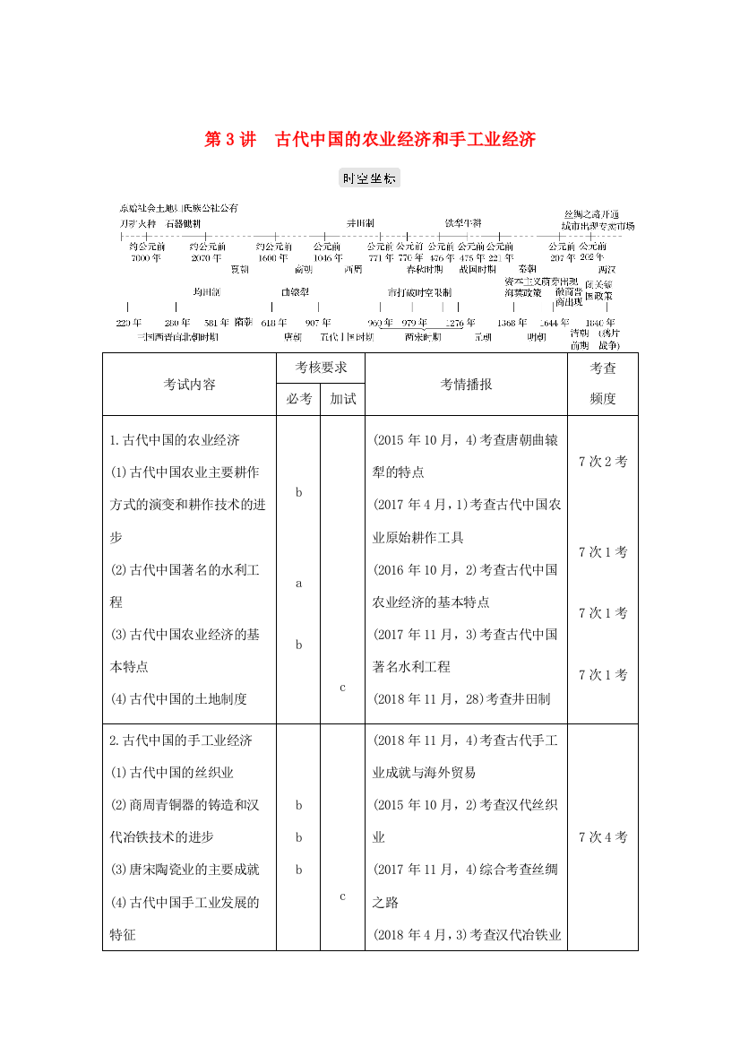 高考历史总复习