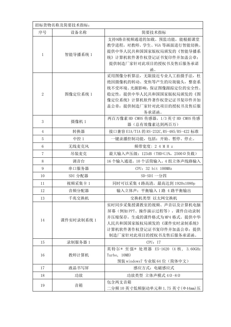 招标货物名称及简要技术指标