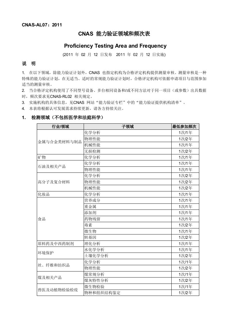 CNAS-AL07：2011《CNAS
