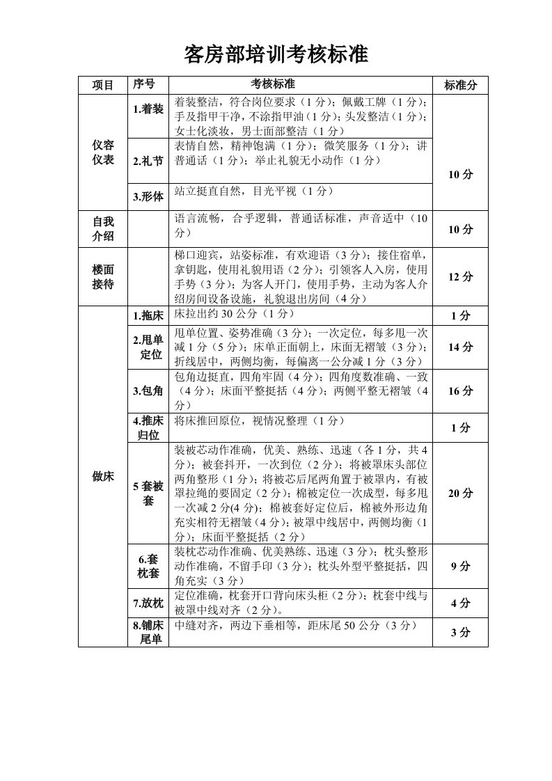 客房部培训考核标准