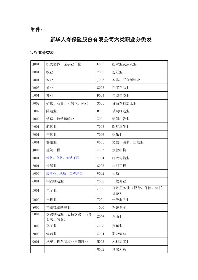 2020年《新华人寿保险股份有限公司六类职业分类表》()新版培训教材