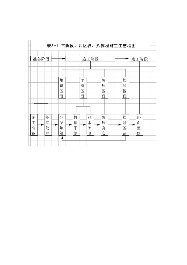 高速施工组织设计全套资料