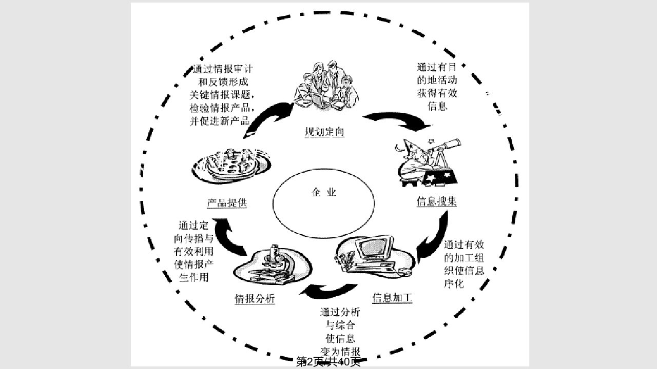 竞争情报规划与需求分析详解