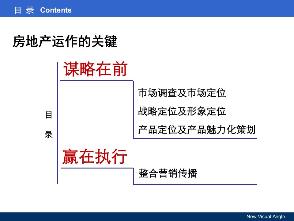 房地产操盘实战攻略