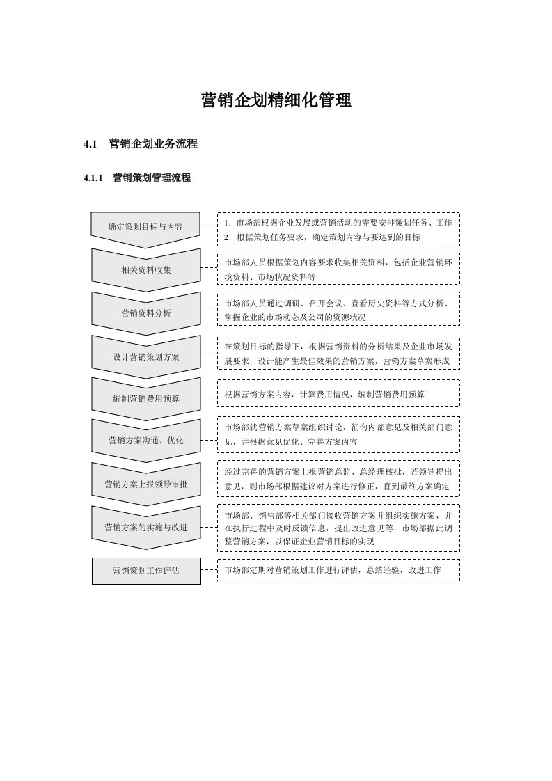 营销企划精细化管理