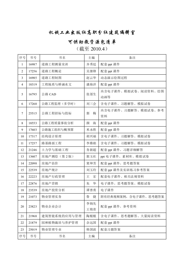 机械工业出版社高职分社建筑编辑室