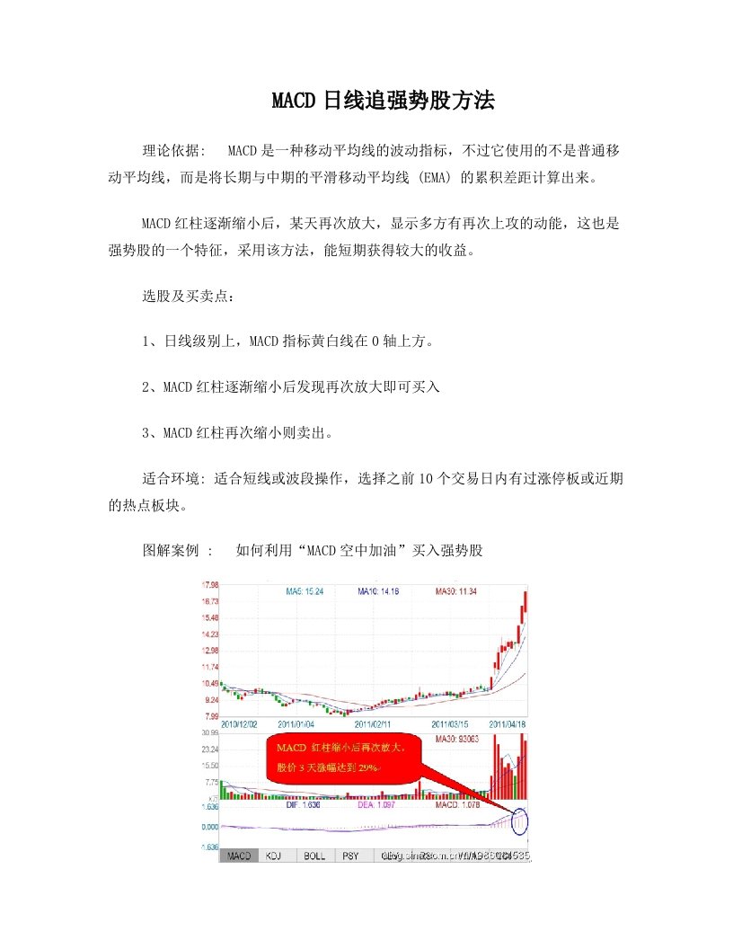 MACD日线追强势股方法