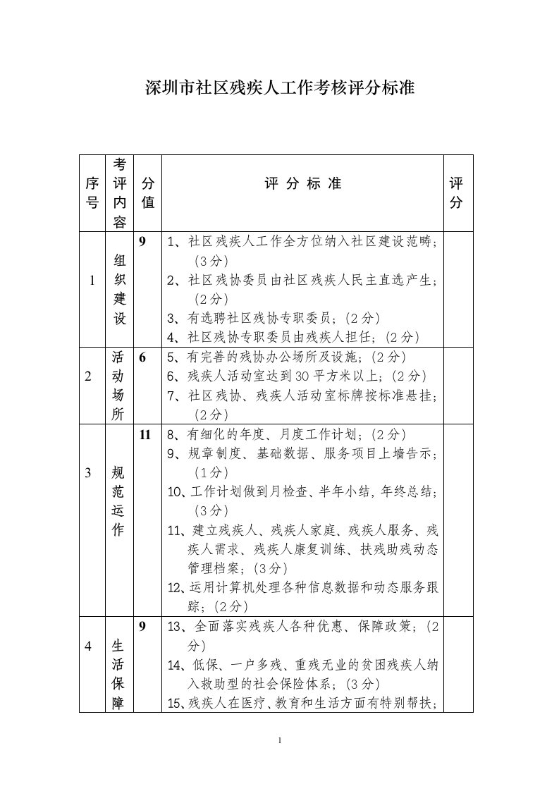 深圳市社区残疾人工作考核评分标准