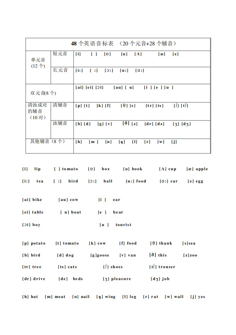 48个英语音标表