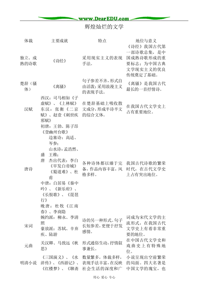 新人教版高中历史必修3辉煌灿烂的文学