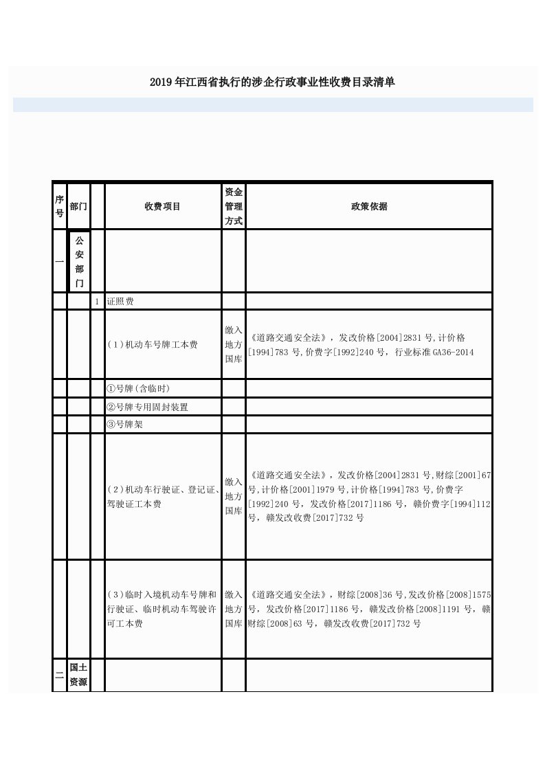 2019年江西省执行的涉企行政事业性收费目录清单