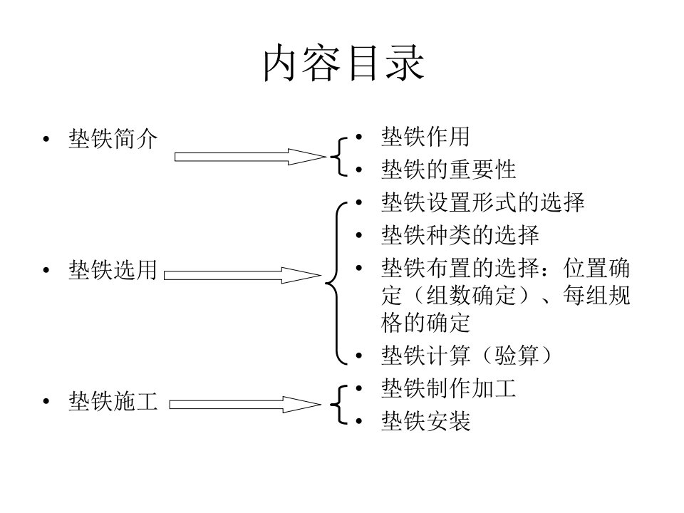 最新垫铁的选用与施工幻灯片