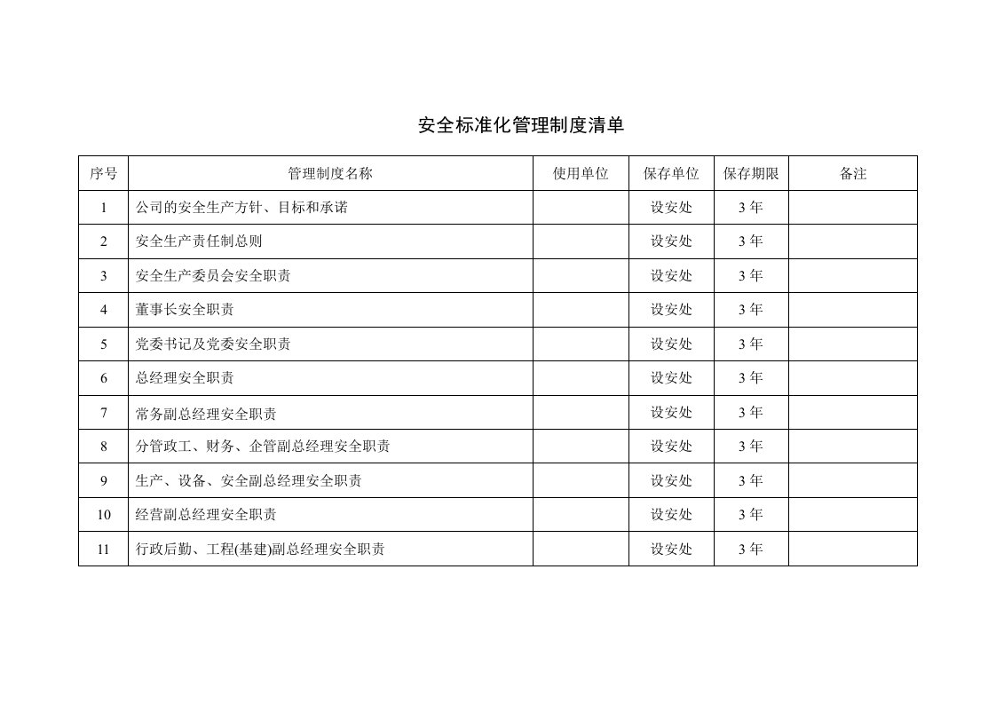 管理制度-安全标准化管理制度清单