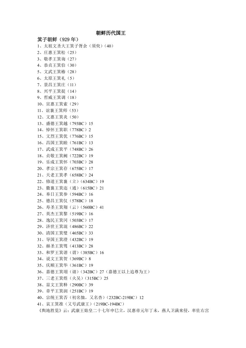 朝鲜历代国王