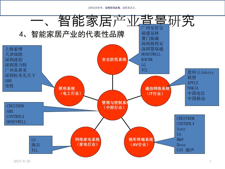 智能家居市场分析教育课件