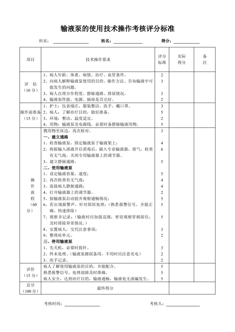 输液泵的使用技术操作考核评分标准