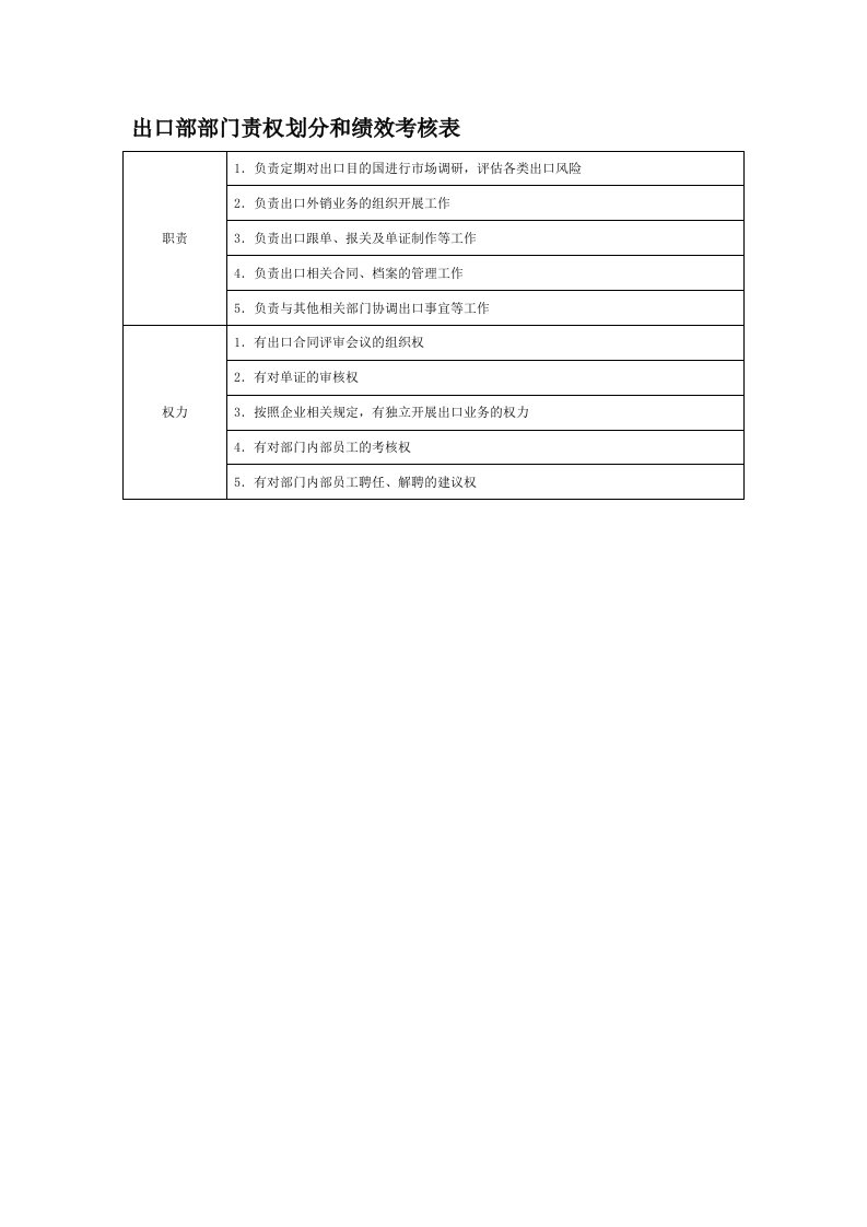 绩效考核-部门责权划分和绩效考核——出口部